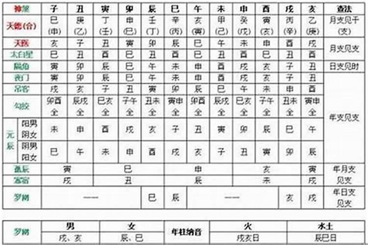 八字四柱查桃花 四柱桃花神煞看桃花运？
