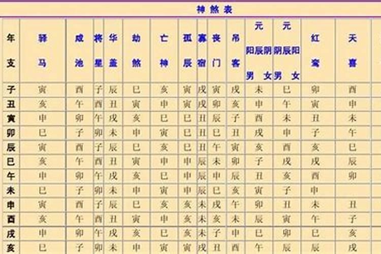 陆丰拜神地方哪里最出名
