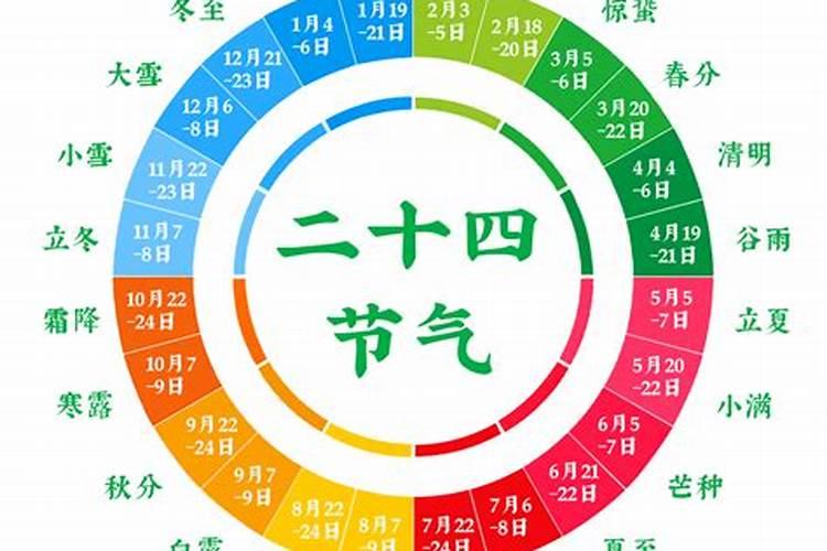 立春当天出生的人属相