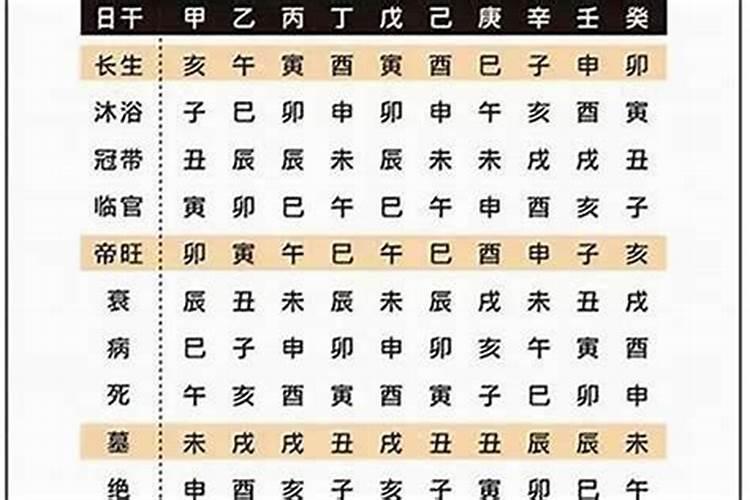 龙抬头女的剪头发有什么好处