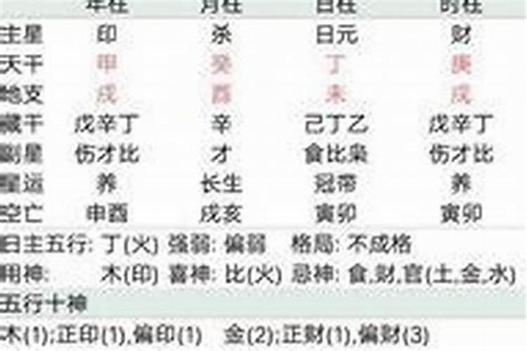算八字合婚的能相信吗,八字合婚可信吗？