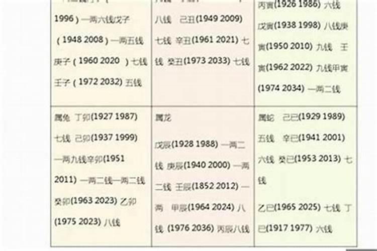 算命不求人揭秘几两几钱奥秘
