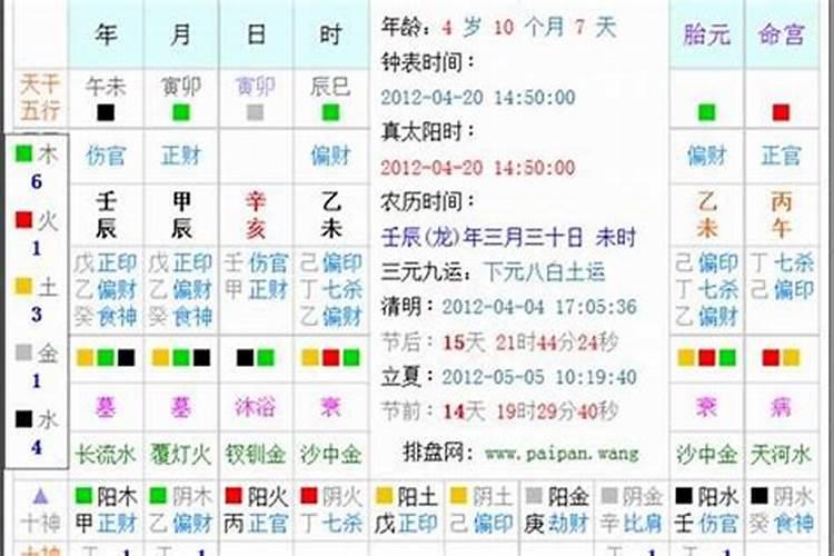 八字合婚用阴历还是阳历,八字合婚怎么合？