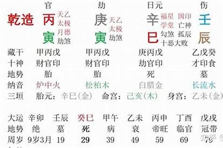 女命丙戌日柱论夫最佳婚配日柱？