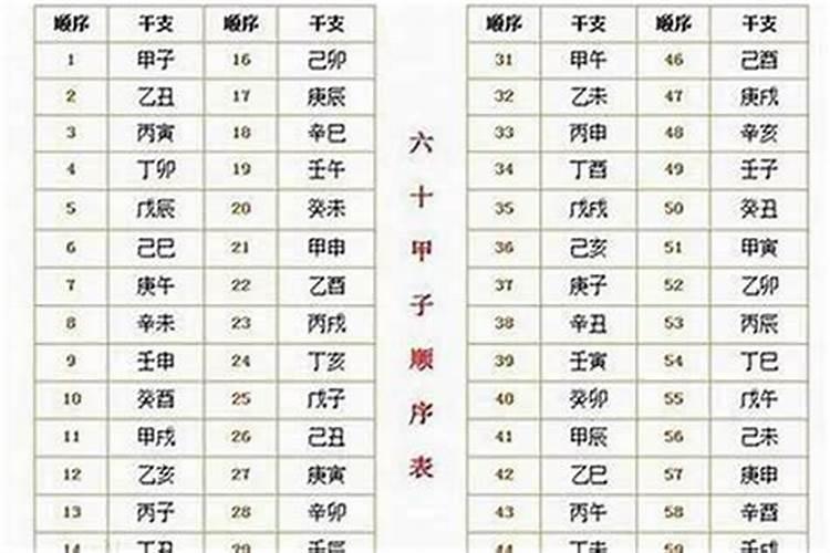 76年龙今日运势最佳时辰,属鸡的今天运势
