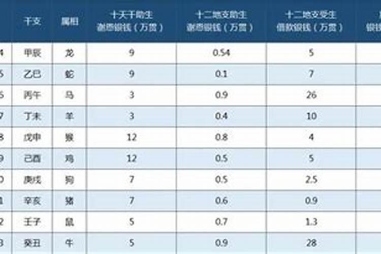 如何给自己烧纸钱