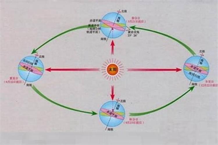 讲话中形容初冬四字成语