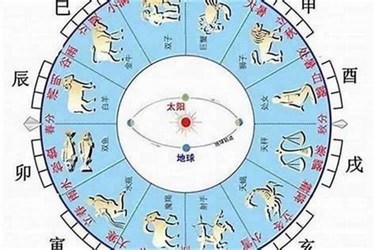我八字缺水但水又是忌神,怎么办