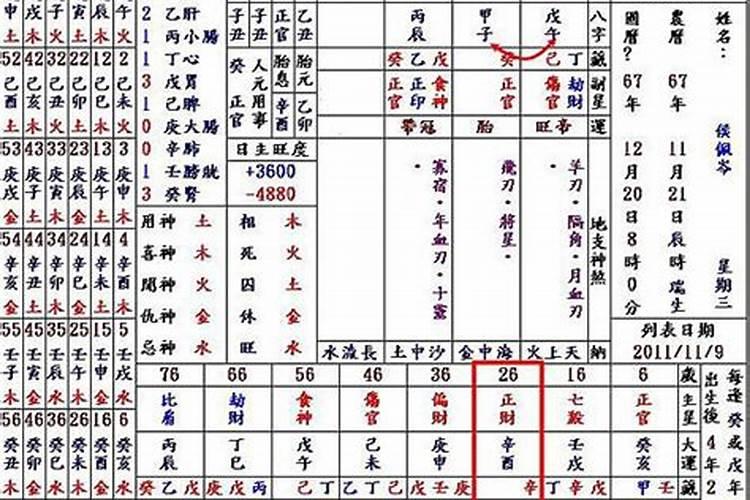 如何找出八字里的夫妻星: 1、男命 :己未 丁卯 丙戌 辛卯 2、女命...
