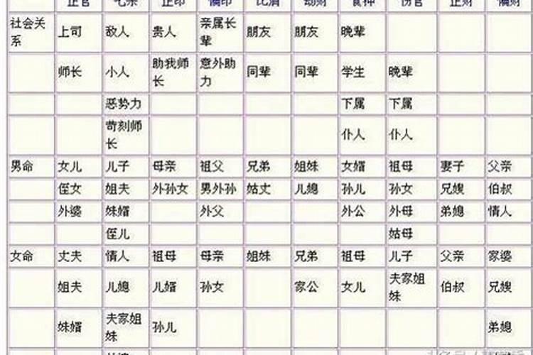 八字妻星怎么看,八字怎么看下妻星