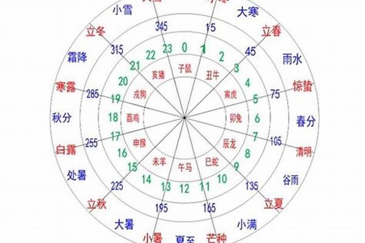 2022年10月11日出生的宝宝好不好 贵人提拔 名利双收？