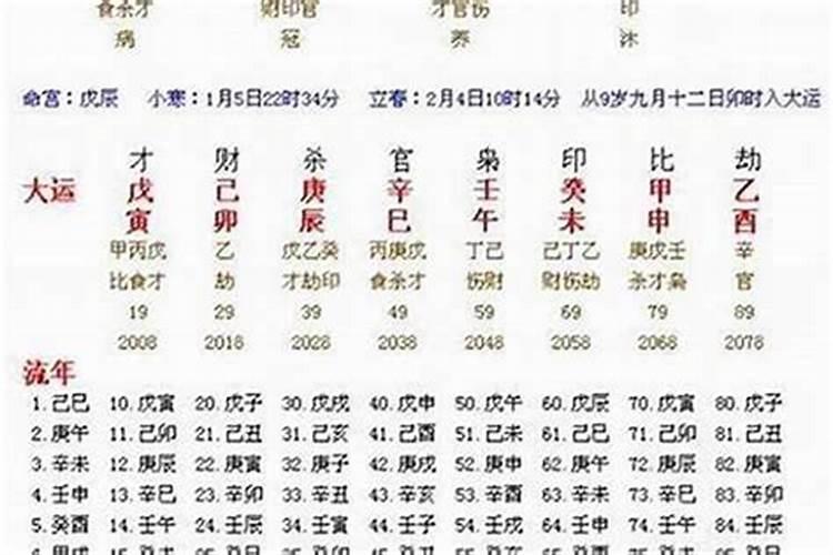 本命年生孩子有什么说法生属虎孩子好不好？