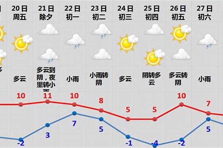 2024广西春节天气预报发布 初一到初五天气晴好气温回升