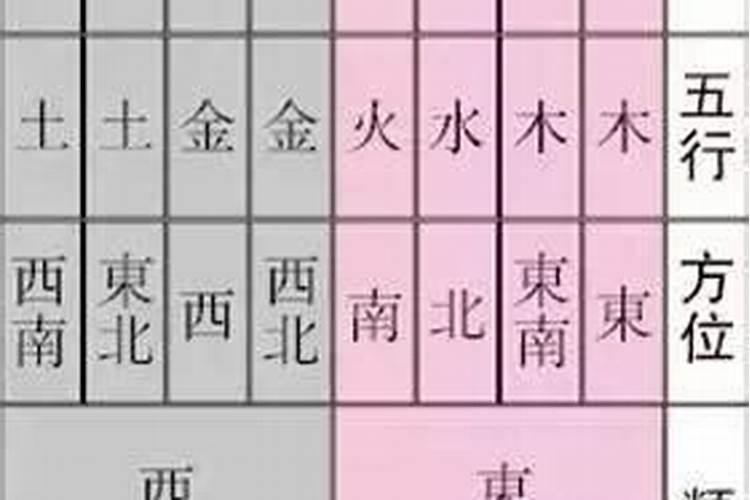 拿死去的人的生辰八字算命的话能算出什么吗？