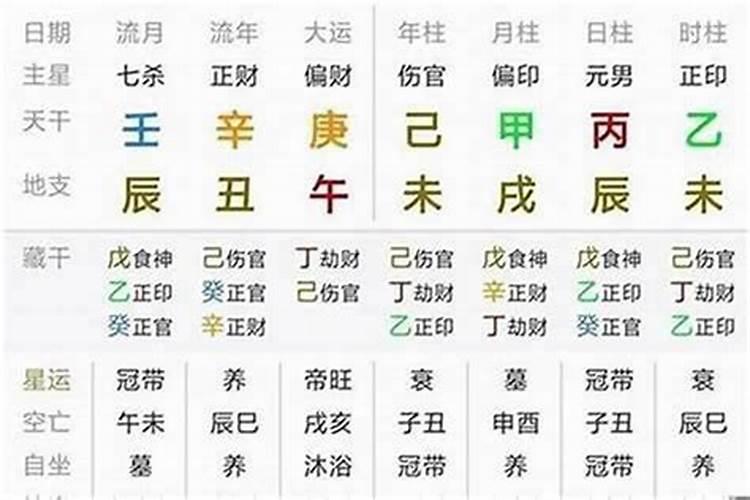 大富大贵只有2种命格,大富大贵的八字特征什么八字必大富