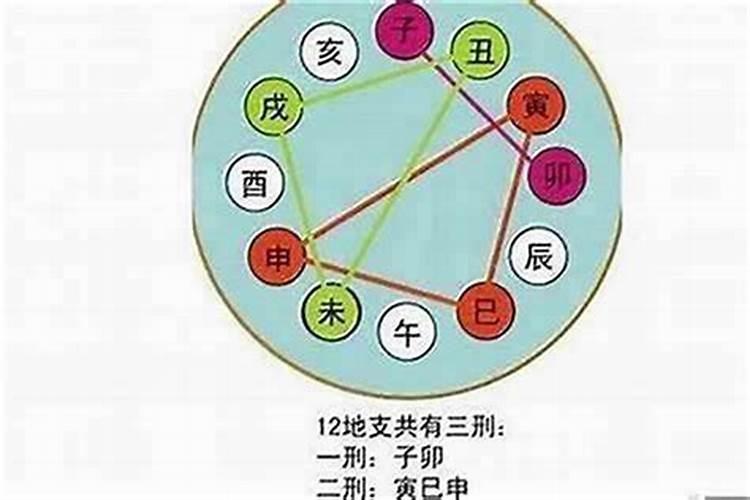 丙火可合绊辛金,因为生于卯月,丙辛合而不化,化不了。是什么意思