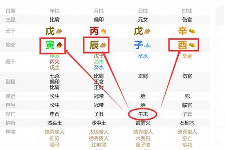 四柱八字直观断命口诀 四柱八字精准断命的最高心法