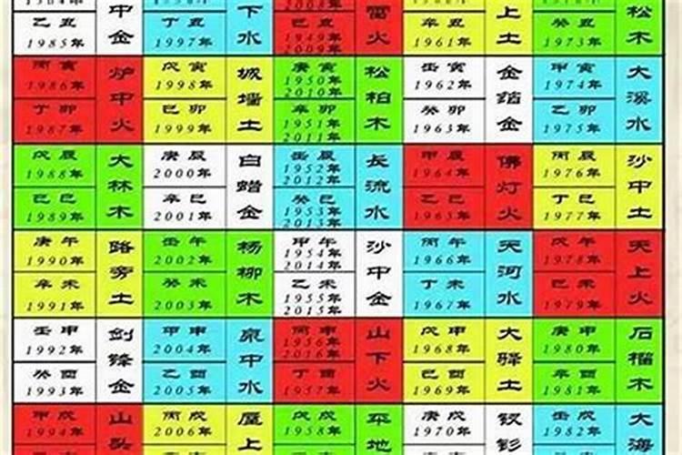 81年属鸡女2024年下半年运势老黄历