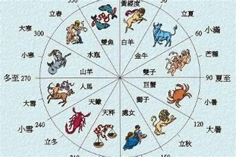 现在离什么比较重要的节日近？