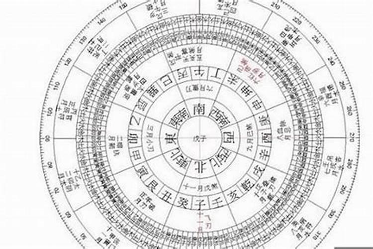 怎么推算生辰八字五行命理 五行生辰八字什么命？