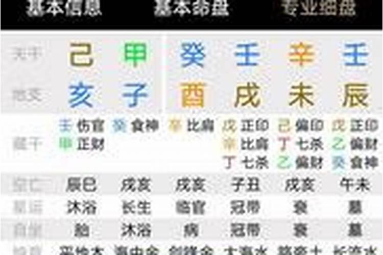 八字合婚最忌看到什么结婚合八字有必要吗