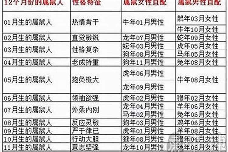 84年属鼠人2025年全年运势及运程