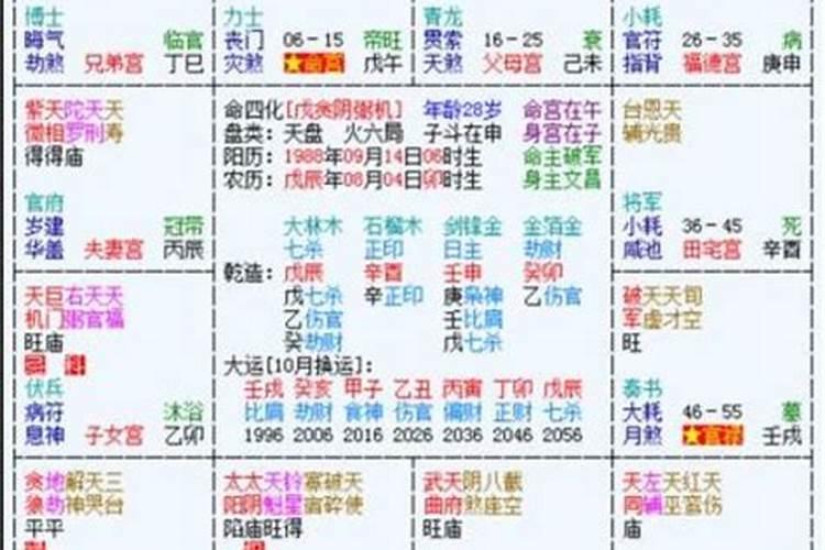 忘记自己的生辰怎么办,测试自己的生辰八字