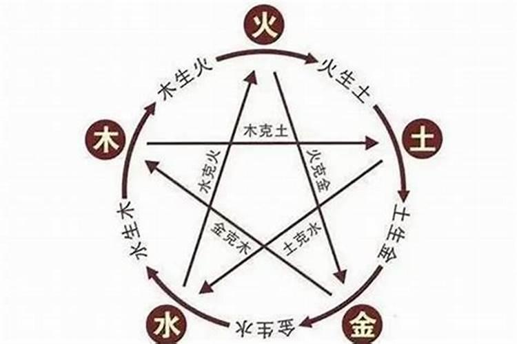 十二生肖属相相克婚配如何破解属相相克如何化解