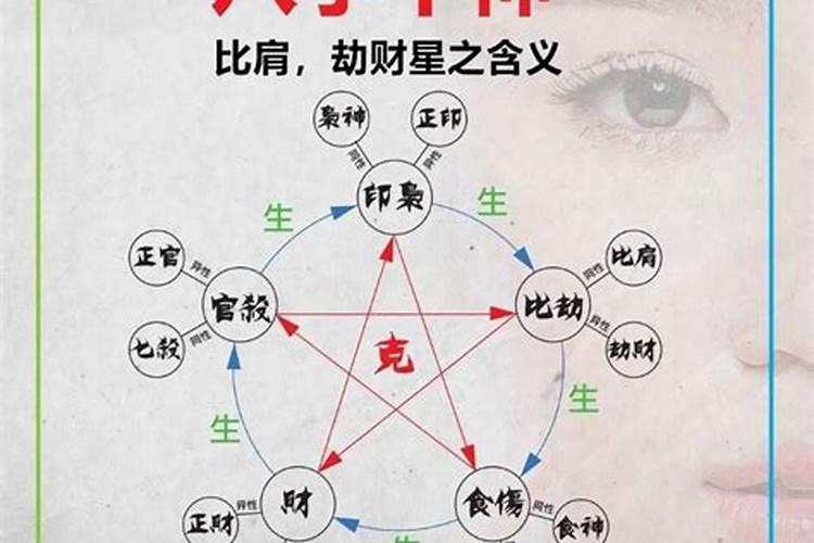 八字中的伤官是什么意思