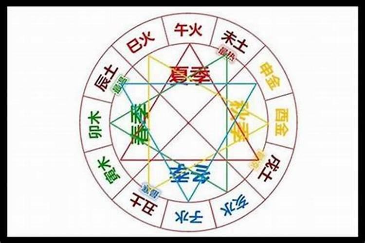 2025年三月出生是什么命