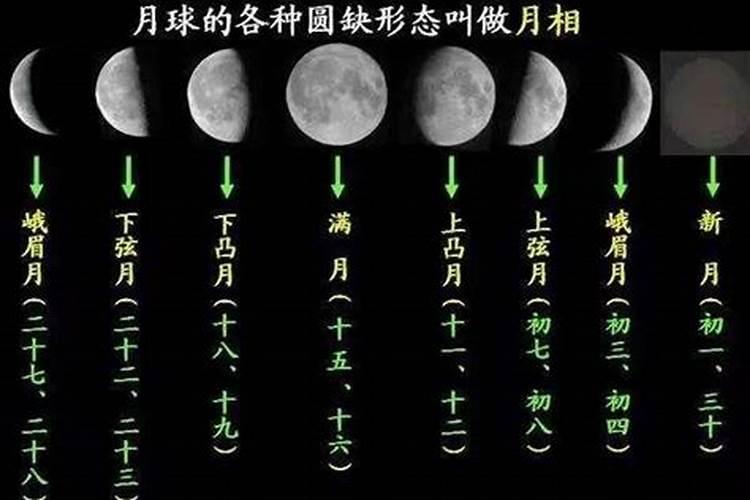 2025年犯太岁躲星时间表
