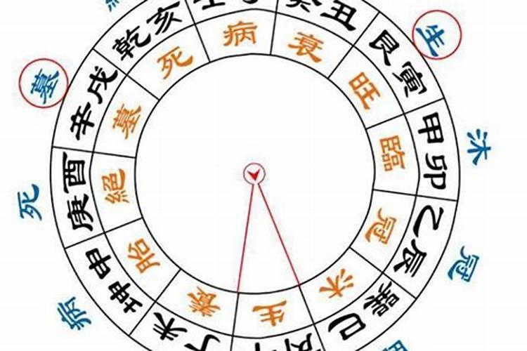 八字排盘大运为衰详解 八字衰是什么意思？