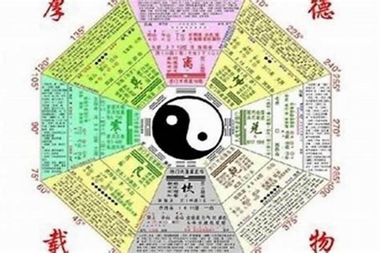 如何看生辰八字中五行缺什么