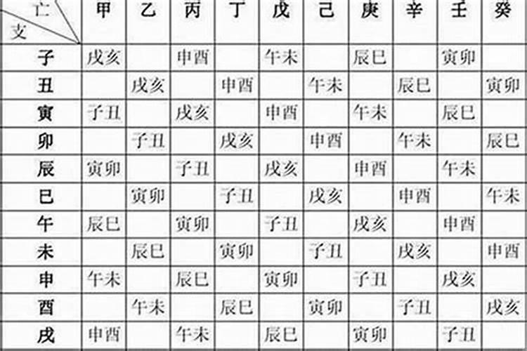 姻缘算命:属龙的女人与属猪男合不合财 适合做夫妻吗