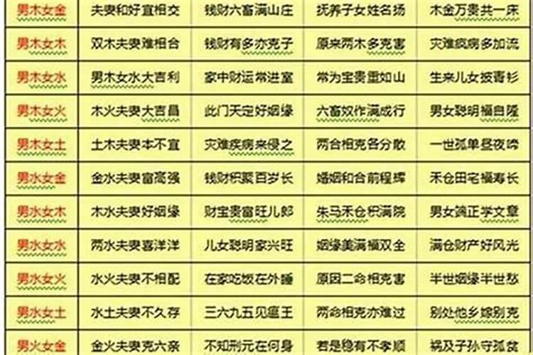 八字合婚的误区与禁忌 如何看？