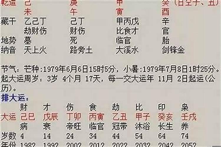 风水大师排名有谁？