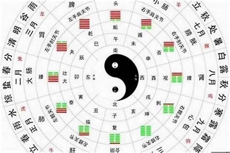 八字怎么看一个人的格局大不大 看八字格局的旺弱？