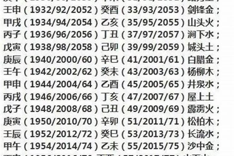 84年属鼠什么命