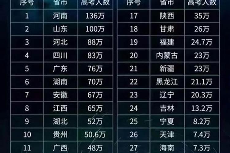 2025年周易运势及运程详解