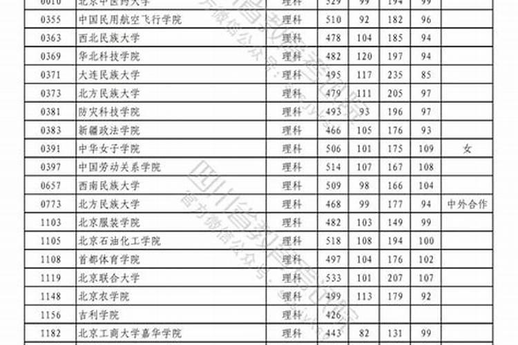 2025年运势及运程