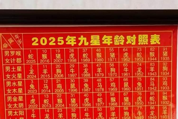 重阳节是几月几日