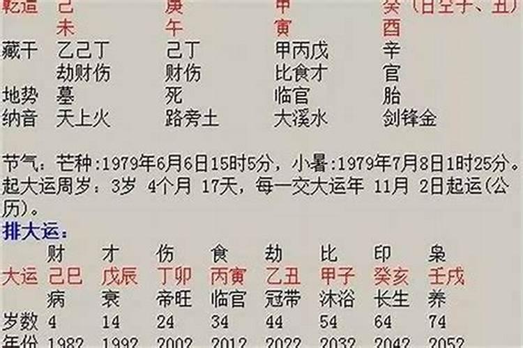 八字测另一半长相性格,八字如何看出另一半的性格和长相
