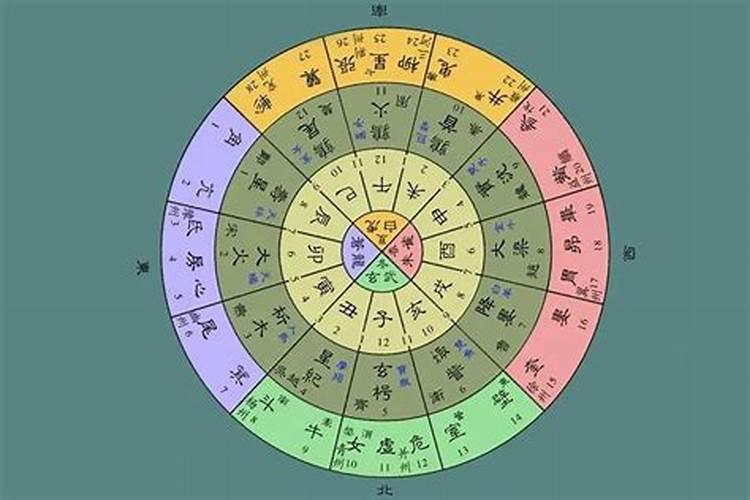 三会和三合的区别