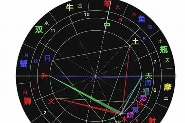 八月十五上供用哪些物品八月十五上供贡品有哪些