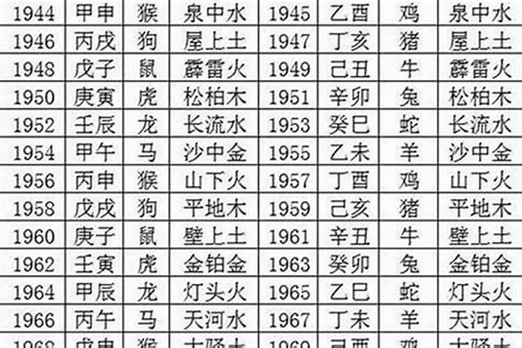 2025年属狗女1970年运势