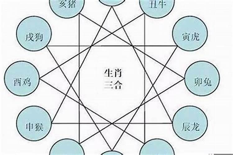 生肖和八字不合 真的不能结婚吗？
