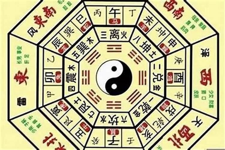 怎么看自己有没有华盖