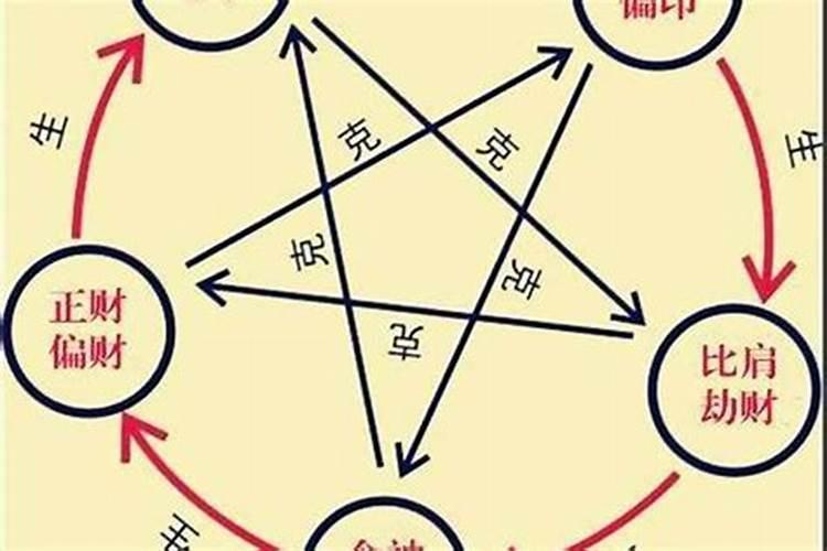 八字五行喜用神测算怎样测算八字的喜用神？