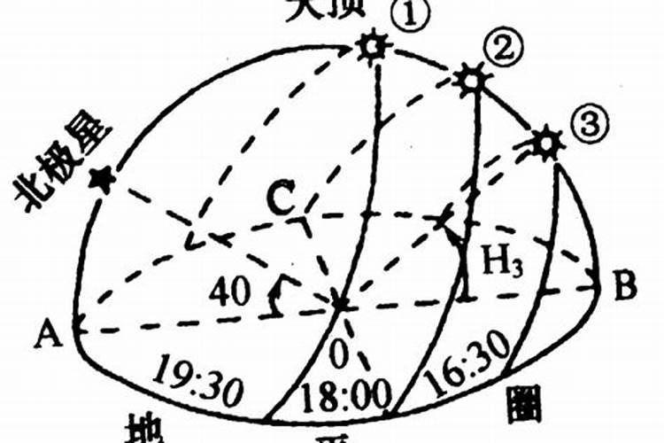 冬至可以健身吗