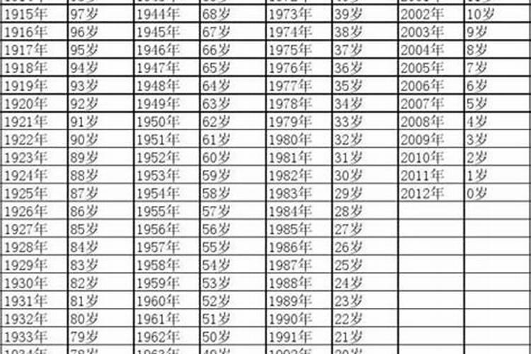 生肖鼠1996年2025年运势如何 生肖鼠1996年2025年全年运势